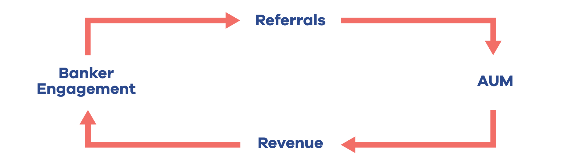 MRT26_GrowthDiagram MRT26_GrowthDiagram